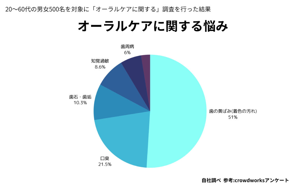 画像に alt 属性が指定されていません。ファイル名: %E6%AD%AF%E3%83%96%E3%83%A9%E3%82%B71000-2-2-1024x654.jpg
